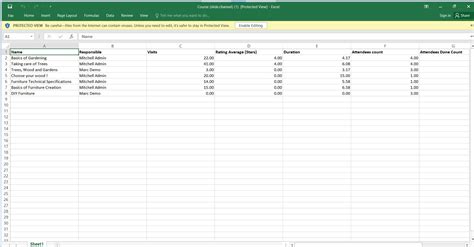 Image result for Tutorial Odoo Community