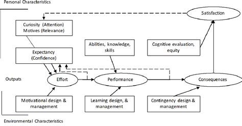 Image result for Learning Concept with Real Life Examples