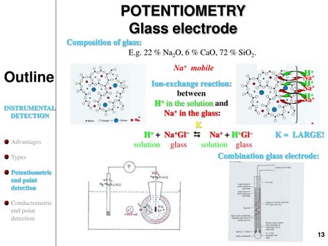 Image result for Titration Curves Explained