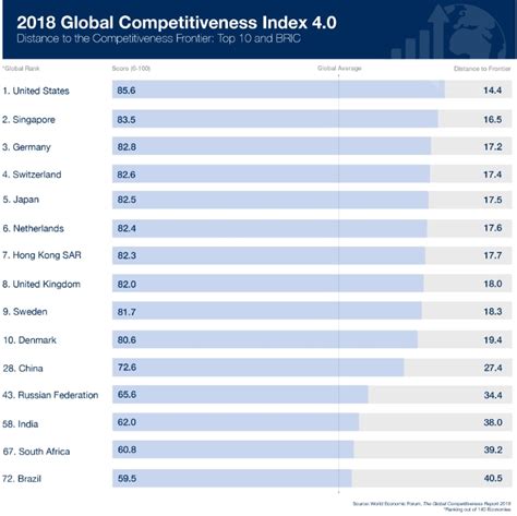 Competitiveness 的图像结果