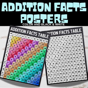 Addition Facts Table 的图像结果