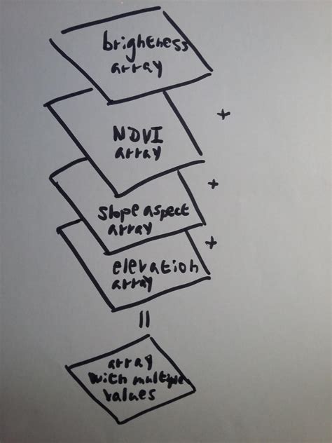 Image result for Pytcharm How to Make 9X9 Array