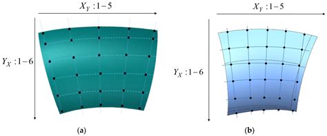 Deformation Control of TC4 Titanium Alloy in Thin-Walled Hyperbolic ...