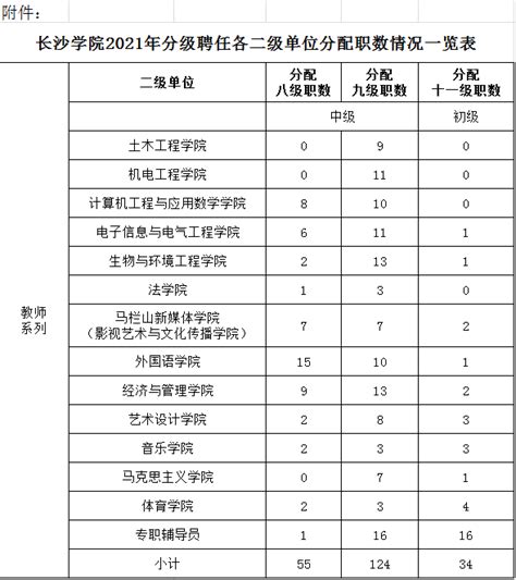 2023年湖南省考报长沙的哪些岗位更容易上岸（附职位表、历年真题等） - 知乎