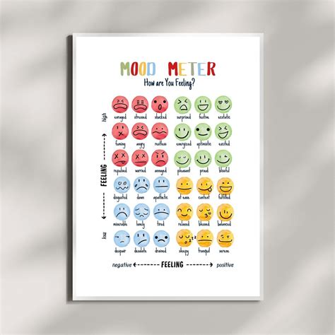 Mood Meter, Feelings Thermometer, Feelings Chart, Zones of Regulation ...