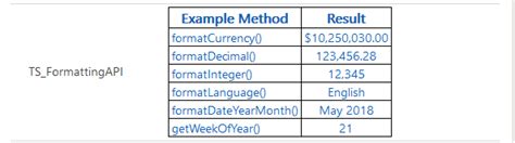 Image result for API Formating