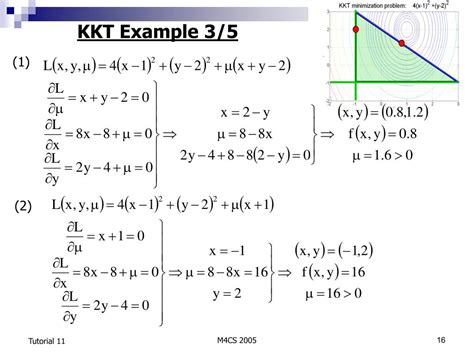 Image result for Kkt Method for Optimization