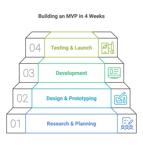 How to Build an MVP in Just 4 Weeks: A Simple Guide