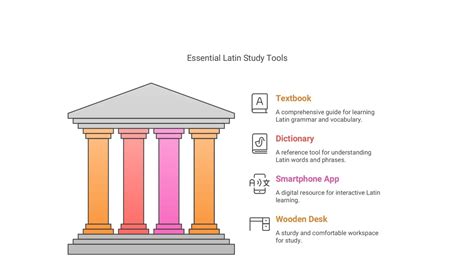 Image result for Latin Language Lessons Confiteor