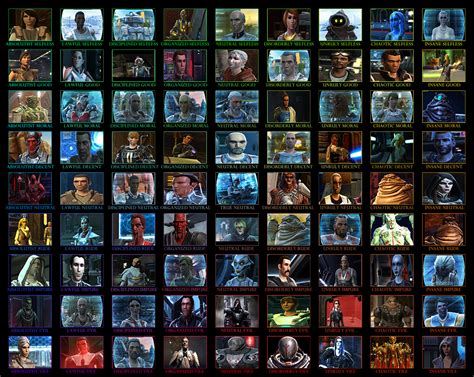 Image result for SWTOR Progress Chart