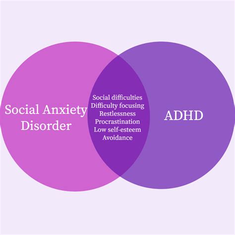 The Relationship Between ADHD and Social Anxiety