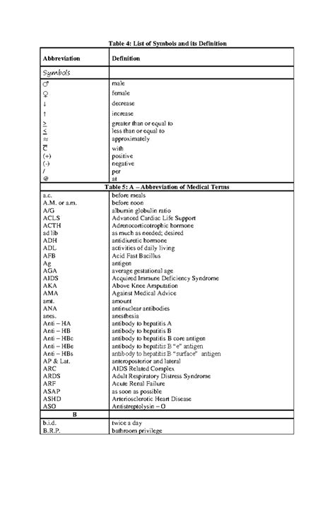RLE- Medical Abbreviations and Symbols Reference Guide - Studocu