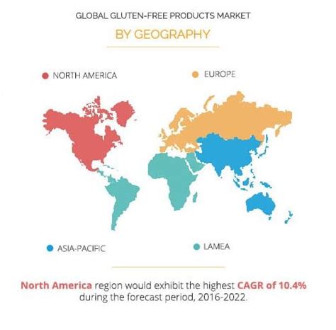 Gluten-free Products Market Size & Growth | Industry Forecast by 2022