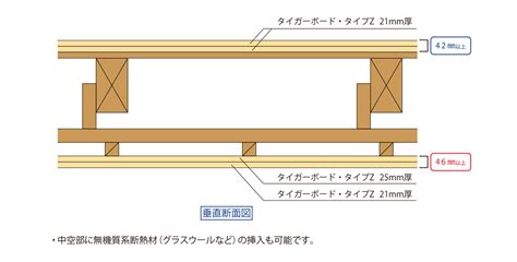 Image result for Module 3 Structures Past Papers