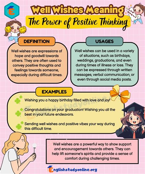 Well Wishes Meaning: What Does It Mean? - English Study Online