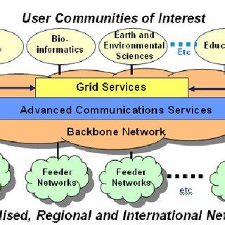 Net Grid Information 的图像结果