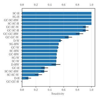 Network Architectures Table 的图像结果