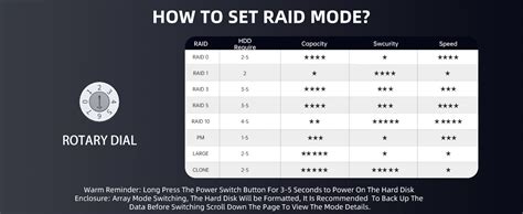 Acasis 5 Bay External Array 2.5/3.5 Inch USB to SATA HDD RAID Case