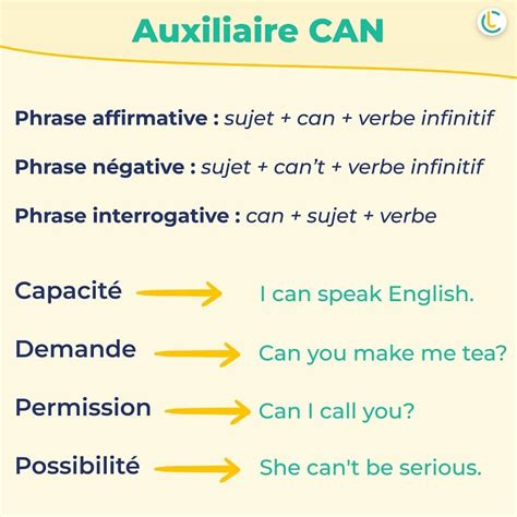 Image result for Applications des CAN