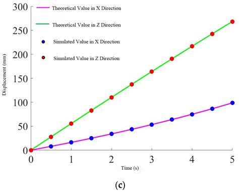 Development of a Bayesian Network-Based Parallel Mechanism for Lower ...