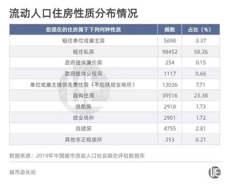 图表：《中国流动人口发展报告2018》发布：流动人口规模进入调整期_图解图表_中国政府网