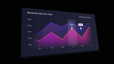 Image result for Motion Chartplotter