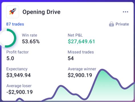 Image result for Backtesting Software