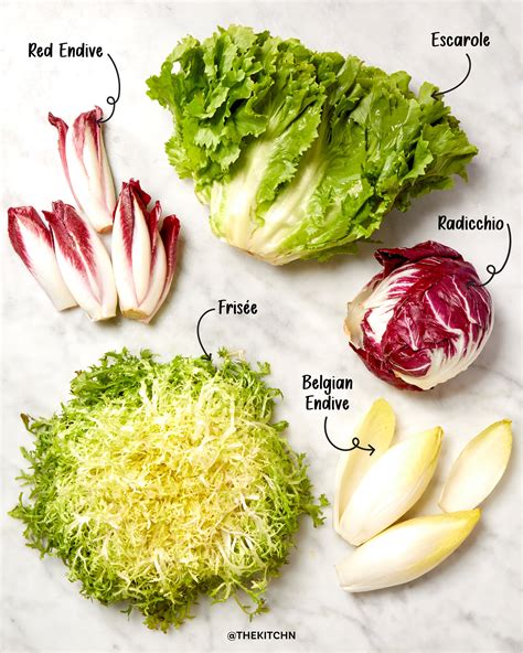 What Is an Endive and How Do You Cook With It? | The Kitchn