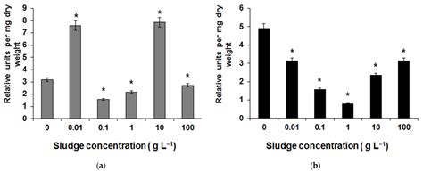 Highly Dispersed Blast-Furnace Sludge as a New Micronutrient Fertilizer ...