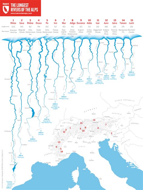 The Longest Rivers of the Alps - Marmota Maps