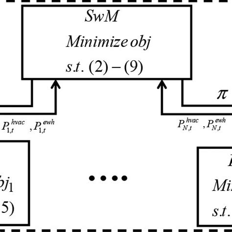 Image result for Dantzig-Wolfe Decomposition Algorithm
