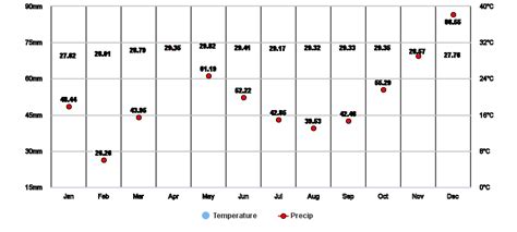 Image result for Johor Code Open Weather Map