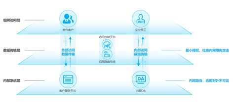 全新升级 爱快SD-WAN3.0助力企业组网更安全、高效、便捷_天极网