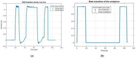 Mobile Visual Servoing Based Control of a Complex Autonomous System ...