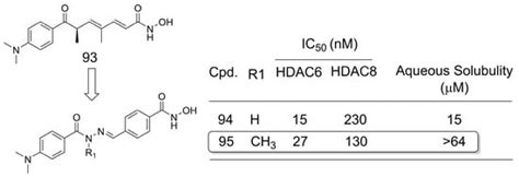 The Magic Methyl and Its Tricks in Drug Discovery and Development