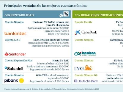 Coinc sigue los pasos de ING y Santander y mete la tijera (de nuevo) en ...