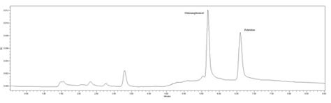 Development and Validation of a Sonication-Assisted Dispersive Liquid ...