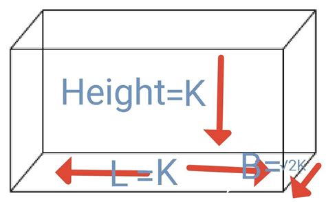 Inner part of a cupboard is in the cuboidal shape with its length ...