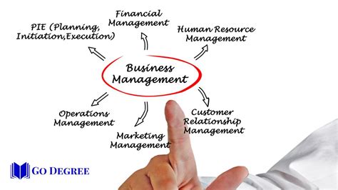 Image result for Business Management Degree Program