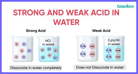Why do HCl, HNO3, etc., show acidic characters in aqueous solutions