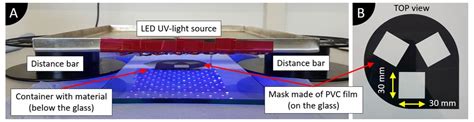 Characterization 0.1 wt.% Nanomaterial/Photopolymer Composites with ...