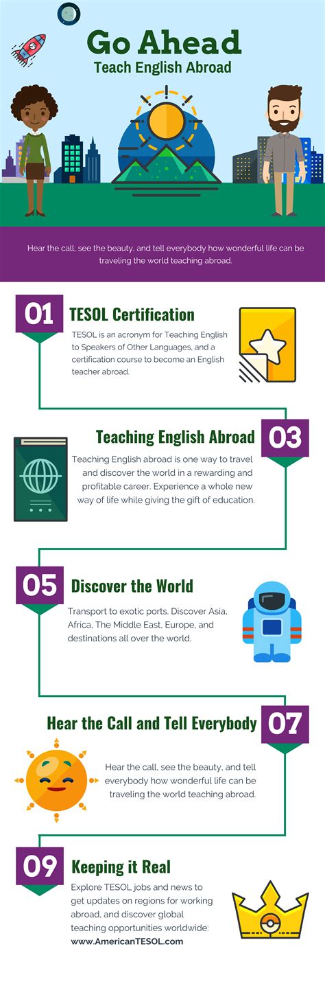 Image result for Advanced TESOL Certification