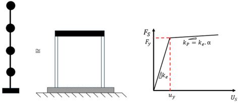Evaluation of Overall Seismic Performance of RC Structures and ...