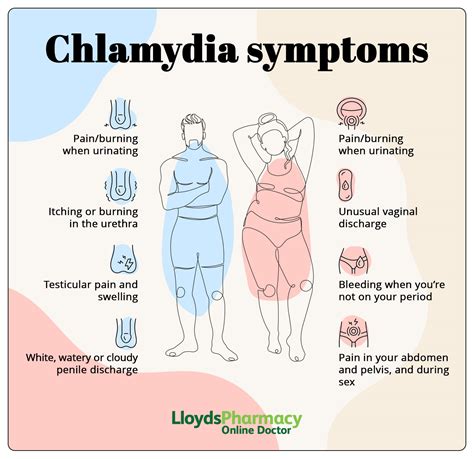 Chlamydia On Women