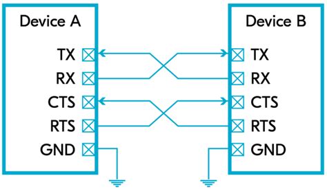 Image result for How to Enable UART with JSON File