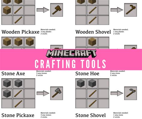 Image result for Minecraft Tools Crafting Recipes