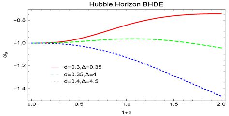 Braneworld Inspires Cosmological Implications of Barrow Holographic ...