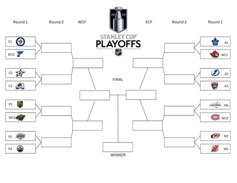 Nhl Stanley Cup 2025 Bracket Printable - Hockey Reference for Dummies
