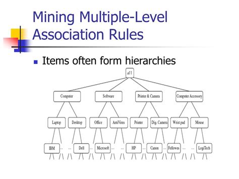 Association Mining Rule with Example 的图像结果