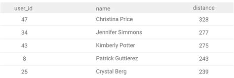 Image result for Data Science with Python Questions
